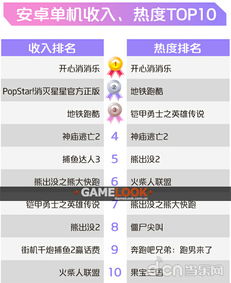 有收入 (图2)