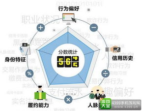 信誉游戏评级,揭秘评级背后的商业奥秘(图1) 信誉游戏评级,揭秘评级背后的商业奥秘(图1)
