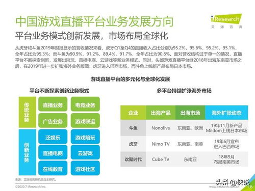 游戏直播行业报告,揭秘市场动态与未来趋势(图2) 游戏直播行业报告,揭秘市场动态与未来趋势(图2)