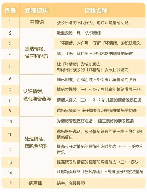 30个情绪管理游戏,轻松提升心理韧性(图3) 30个情绪管理游戏,轻松提升心理韧性(图3)