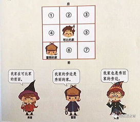 关于方位的幼儿游戏,探索方位世界的奇妙之旅(图3)