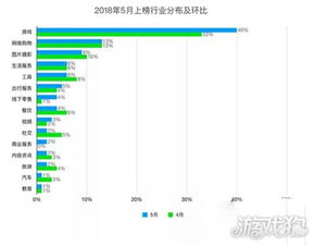 有收入 (图3)