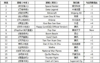 有收入 (图1)