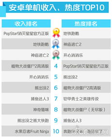 有收入 (图3)