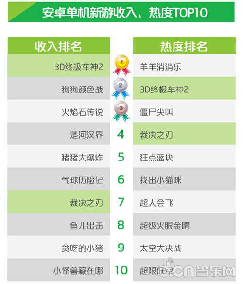 有收入 (图2)