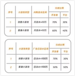 小游戏联运,联运小游戏盛宴来袭!(图1) 小游戏联运,联运小游戏盛宴来袭!(图1)