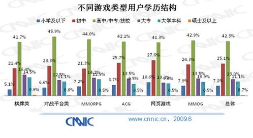学历和游戏,探索知识成就与虚拟世界的交融(图3) 学历和游戏,探索知识成就与虚拟世界的交融(图3)