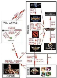 游戏鄙视链图片大全,从端游到手游的全面解析(图1)