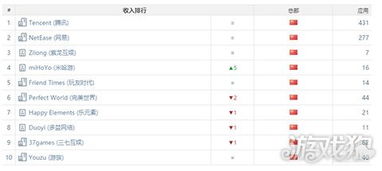 小游戏指数,热门游戏背后的秘密(图3) 小游戏指数,热门游戏背后的秘密(图3)