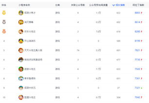小游戏指数,热门游戏背后的秘密(图2) 小游戏指数,热门游戏背后的秘密(图2)