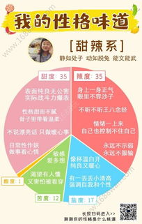 性格描述游戏,探索个性背后的游戏世界(图2)