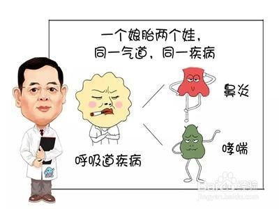 哮喘的游戏,呼吸自由(图2) 哮喘的游戏,呼吸自由(图2)