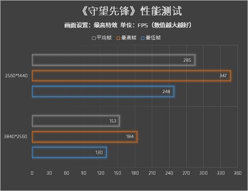 性能游戏型,探索顶级游戏型电脑的奥秘(图1)