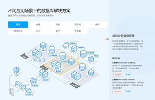 弹性游戏数据库,探索无限游戏世界的奥秘(图1) 弹性游戏数据库,探索无限游戏世界的奥秘(图1)