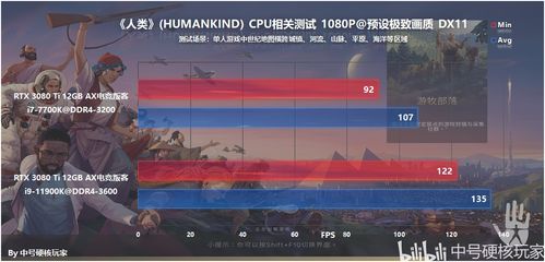 1050ti游戏评测,游戏评测全面揭秘(图1) 1050ti游戏评测,游戏评测全面揭秘(图1)